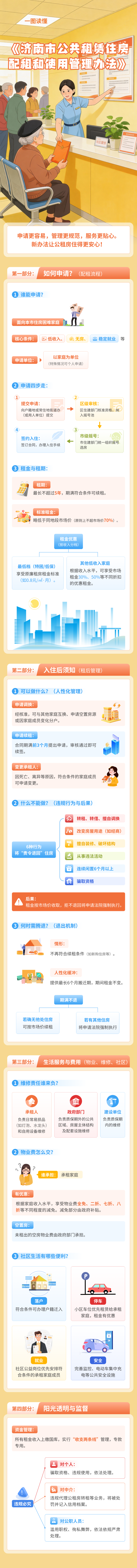 一圖讀懂《濟(jì)南市公共租賃住房配租和使用管理辦法》