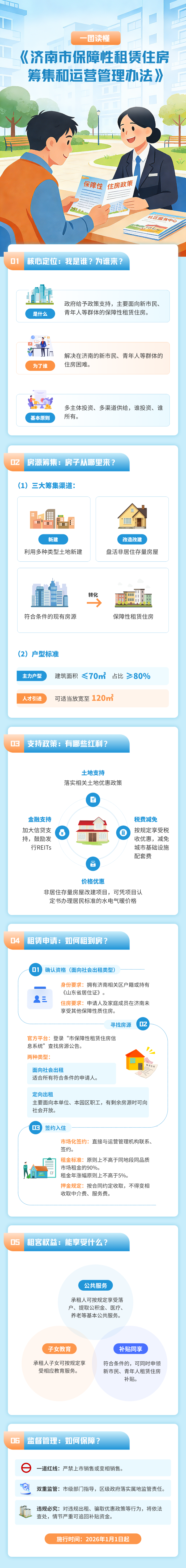 一圖讀懂《濟(jì)南市保障性租賃住房籌集和運(yùn)營(yíng)管理辦法》